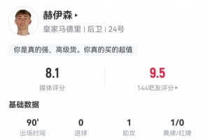 kaiyun-真高级货！赫伊森数据：1助攻1关键传球3解围3拦截，评分8.1
