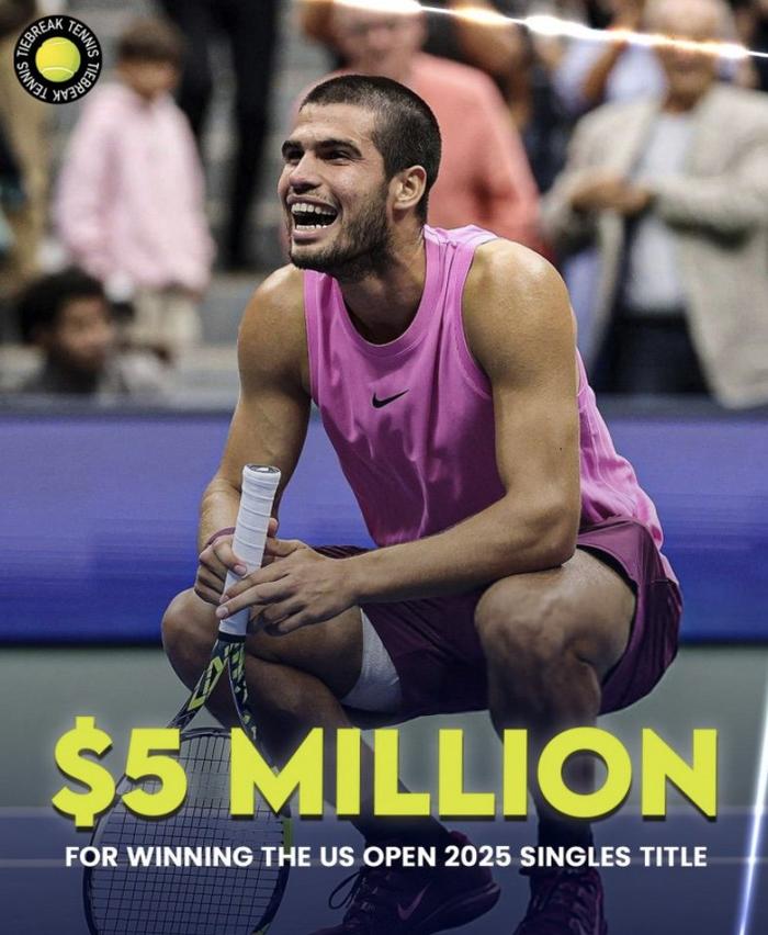 开云体育-阿尔卡拉斯美网500万美元巨额奖金缩水一半